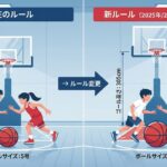ミニバスが305cm・6号球へ！2025年全国大会からの新ルール変更と移行