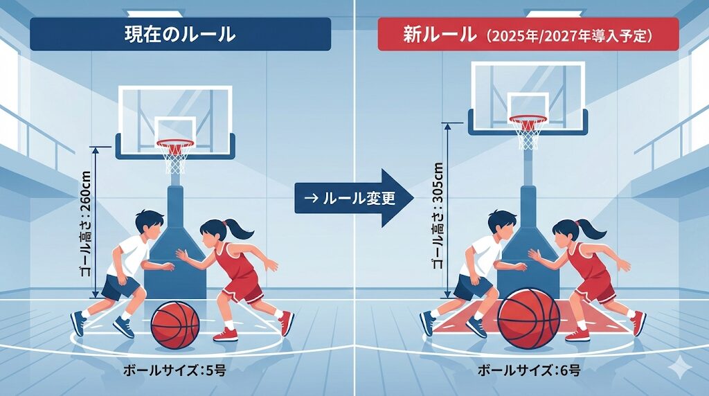 ミニバスが305cm・6号球へ！2025年全国大会からの新ルール変更と移行