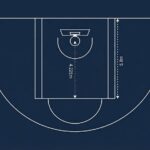 フリースローラインの規定寸法図 代替テキスト（alt）：一般規格のフリースローラインの距離を示す図面